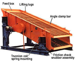 coal screening equipment